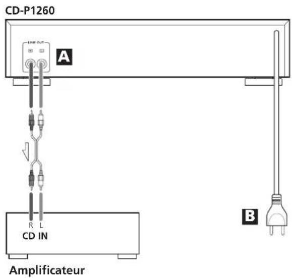 TASCAM CDP1260 - ATTENTION - 1
