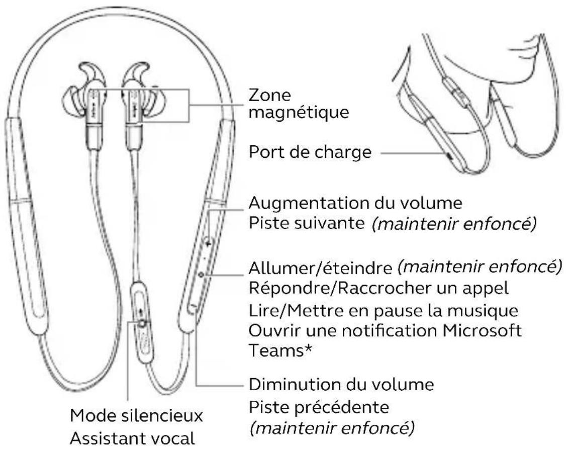 JABRA Evolve 65e - Vued'ensemble de Jabra Evolve 65e - 1