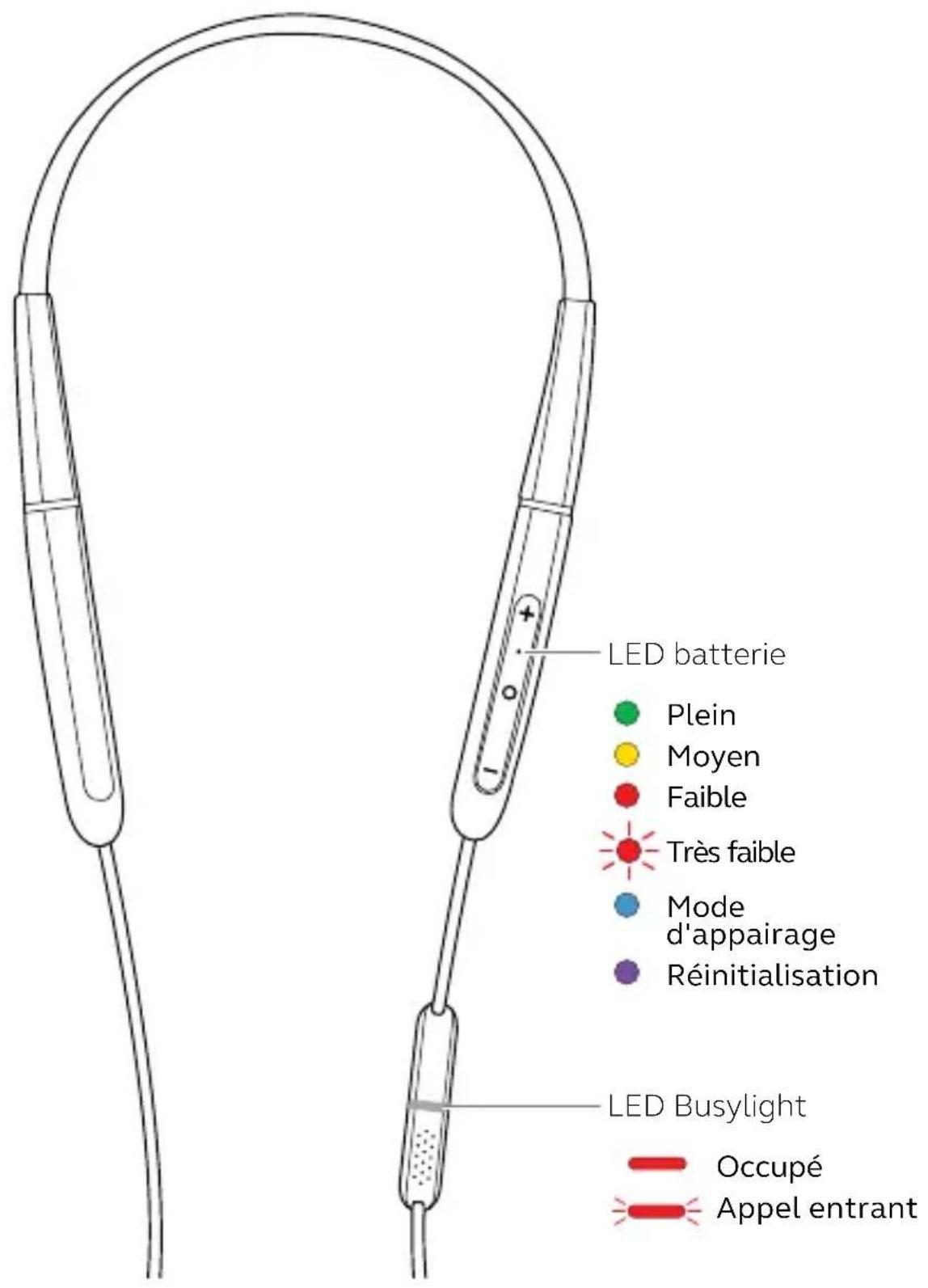 JABRA Evolve 65e - Signification des LED - 1