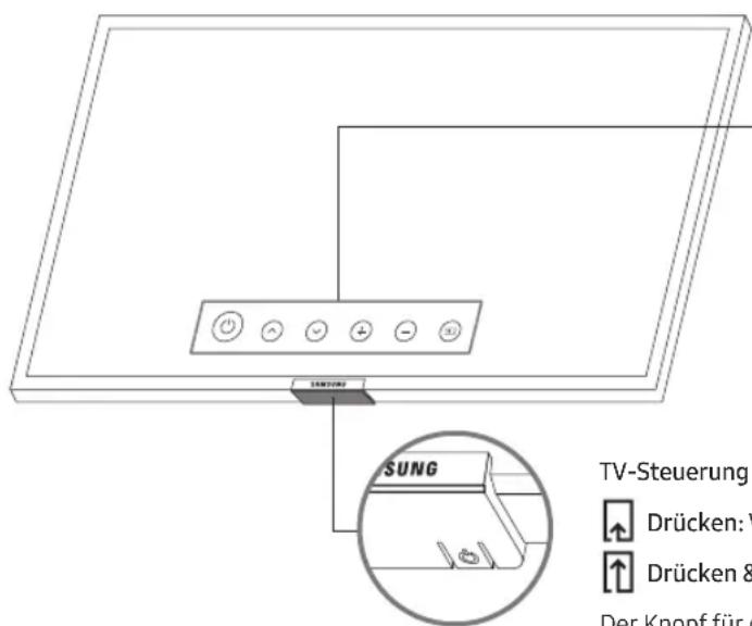 SAMSUNG Series 6 UE75RU6025KXXC - Verwendendes TV-Steuerungs - 1