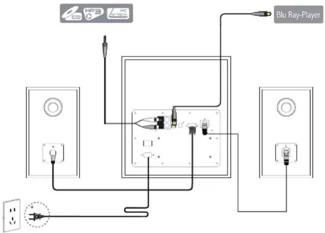 EDIFIER S351DB - Anschluss - 1