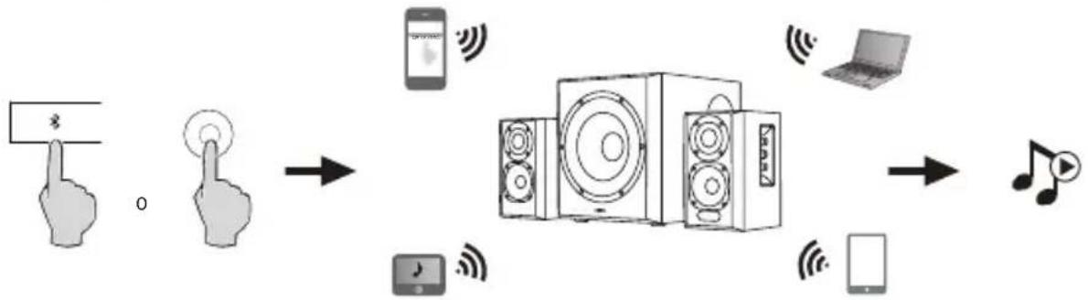 EDIFIER S351DB - Bluetooth - 1