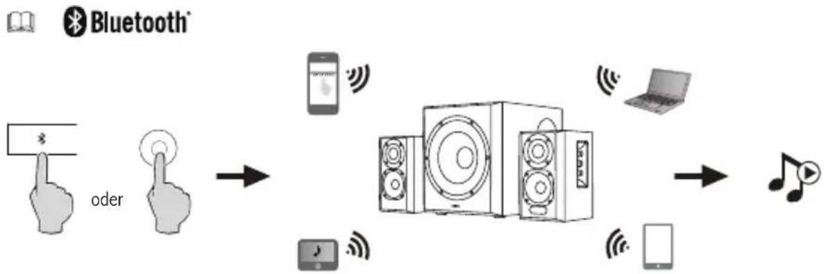 EDIFIER S351DB - Bluetooth-Eingang - 1