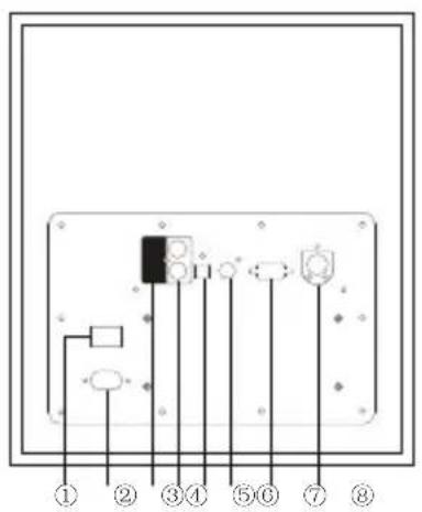 EDIFIER S351DB - Controles del altavoz - 1