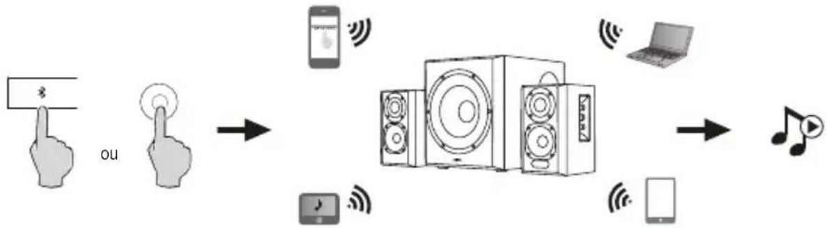 EDIFIER S351DB - Bluetooth - 1