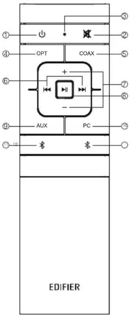EDIFIER S351DB - Ilustração do controlo remoto - 1