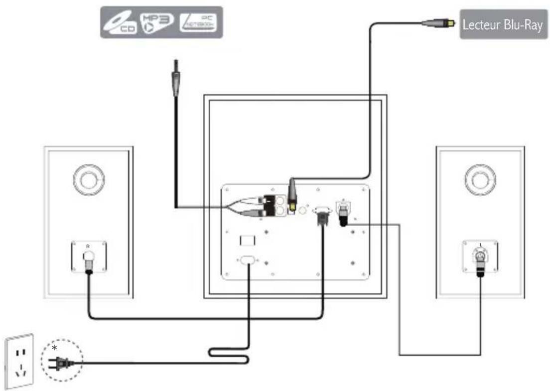 EDIFIER S351DB - Connexions - 1