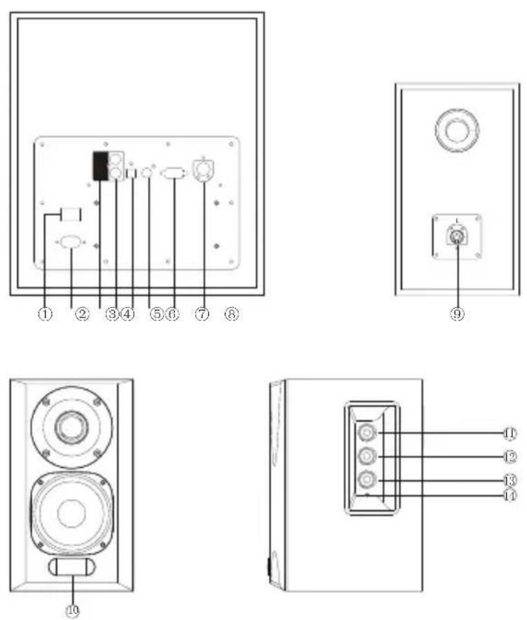 EDIFIER S351DB - Controlos do altifalante - 1