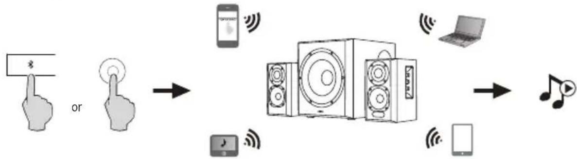 EDIFIER S351DB - Bluetooth - 1