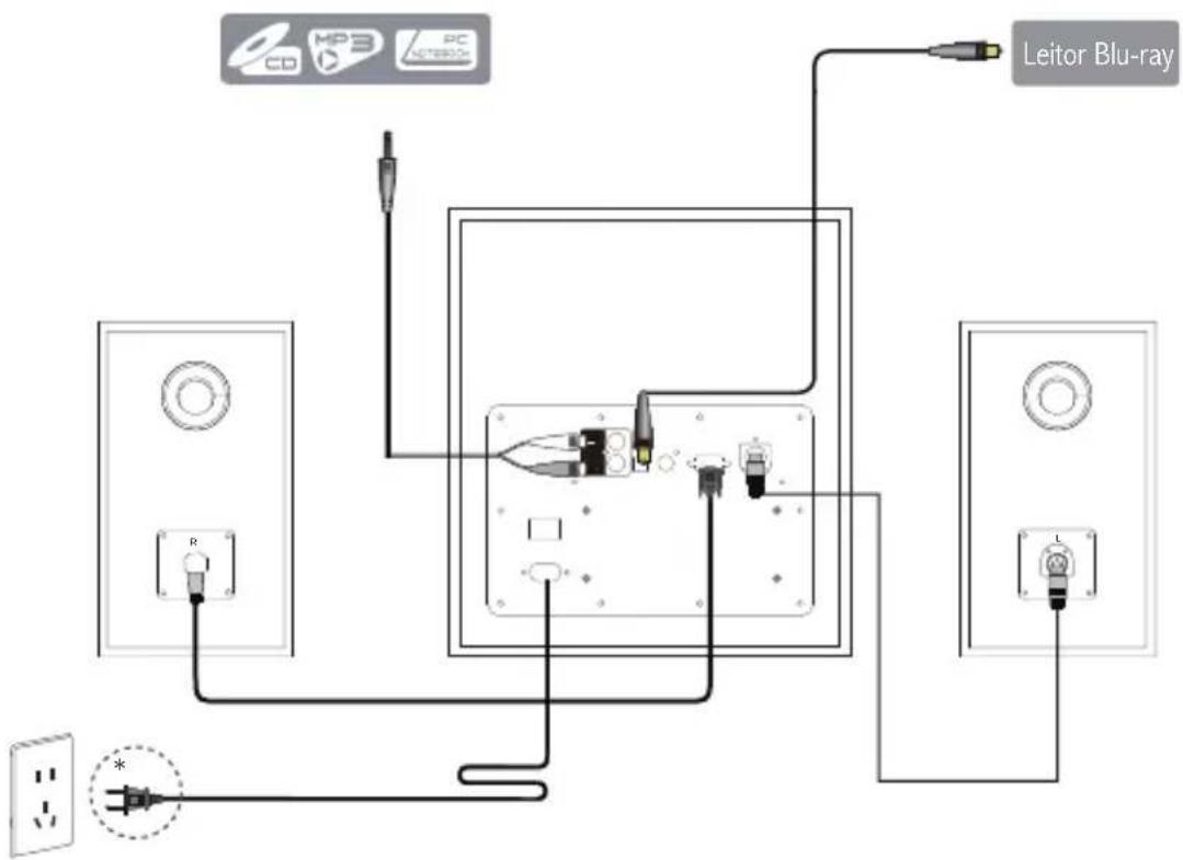 EDIFIER S351DB - Ligação - 1
