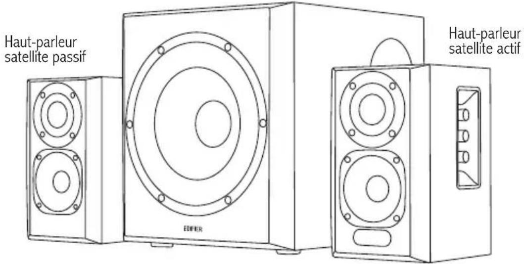EDIFIER S351DB - Contenu de la boîte - 1
