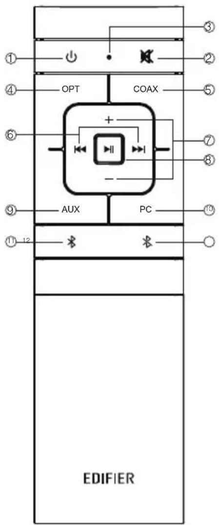 EDIFIER S351DB - Illustration de la télécommande - 1