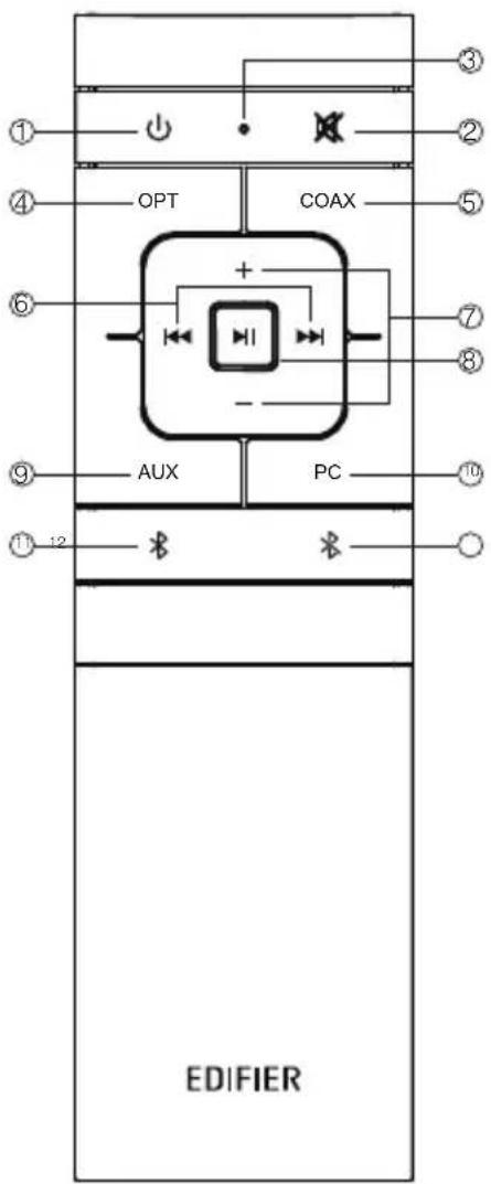 EDIFIER S351DB - Fernbedienung Abbildung - 1