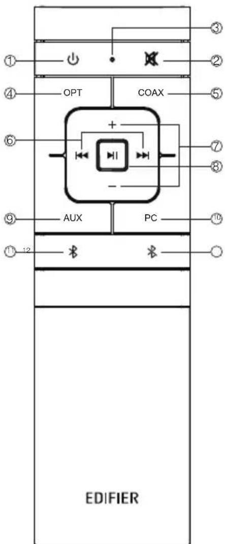 EDIFIER S351DB - Illustrazione del telecomando - 1