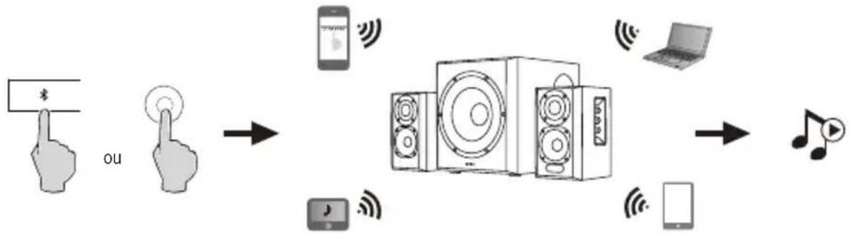 EDIFIER S351DB - Bluetooth - 1