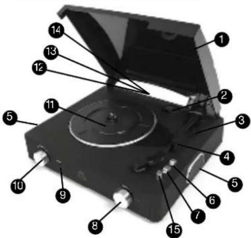 GPO Stylo II - EMPLACEMENT DES COMMANDES - 1