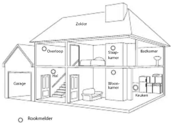 ANGELEYE SCO5AECE - British Standards (BSI) Aanbevelingen - 1