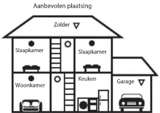 ANGELEYE SCO5AECE - WAAR DEZE MELDER INSTALLEREN - 1