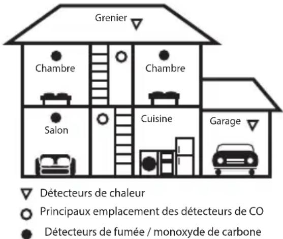 ANGELEYE SCO5AECE - Ou installer ce détecteur - 1