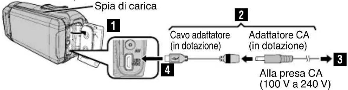 JVC Everio R GZR441BEU - Ricarica della batteria - 1
