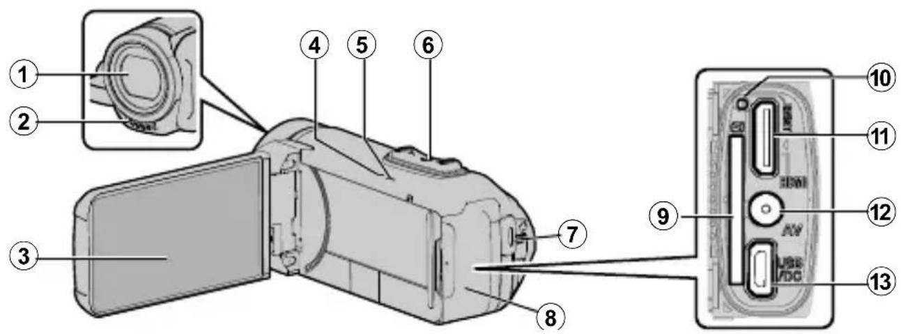 JVC Everio R GZR441BEU - Nomi delle parti e relative funzioni - 1
