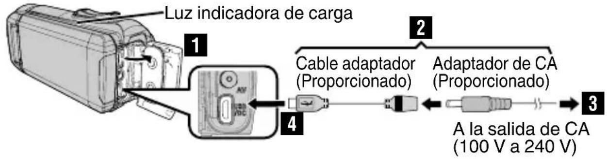 JVC Everio R GZR441BEU - PRECAUCION - 1