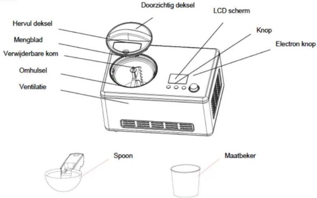 H.KOENIG HF320 - ONDERDELEN EN FUNCTIONS - 1