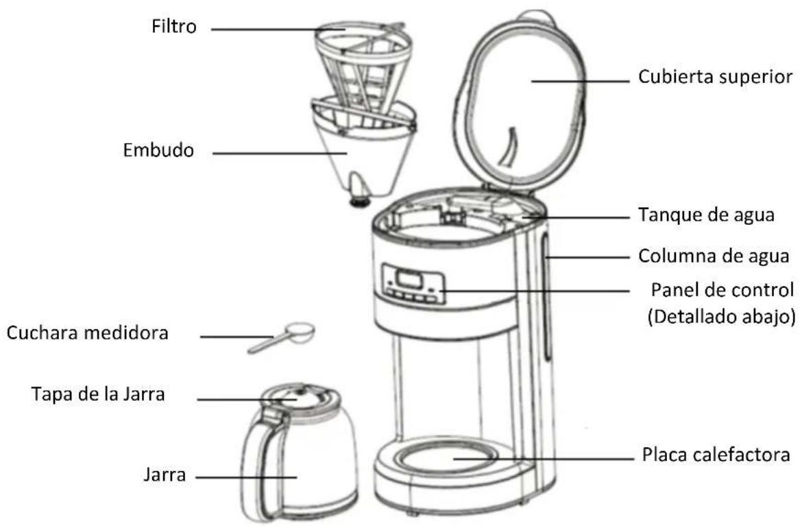 H.KOENIG STW26 - DESCRIPCION DE LA CAFETERA - 1