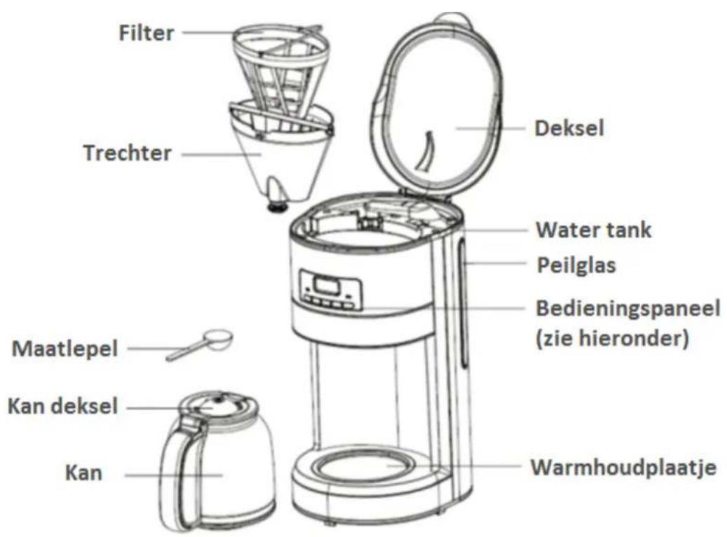 H.KOENIG STW26 - LEER UW KOFFIEZETTER KENNEN - 1