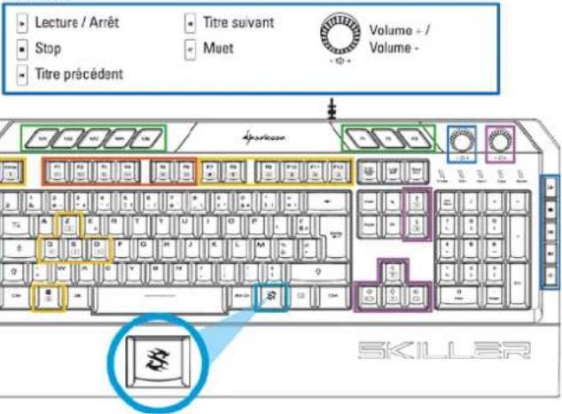 Sharkoon Skiller SGK5 - Multimédia - 1