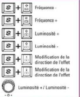 Sharkoon Skiller SGK5 - Réglages de l'éclairage - 1