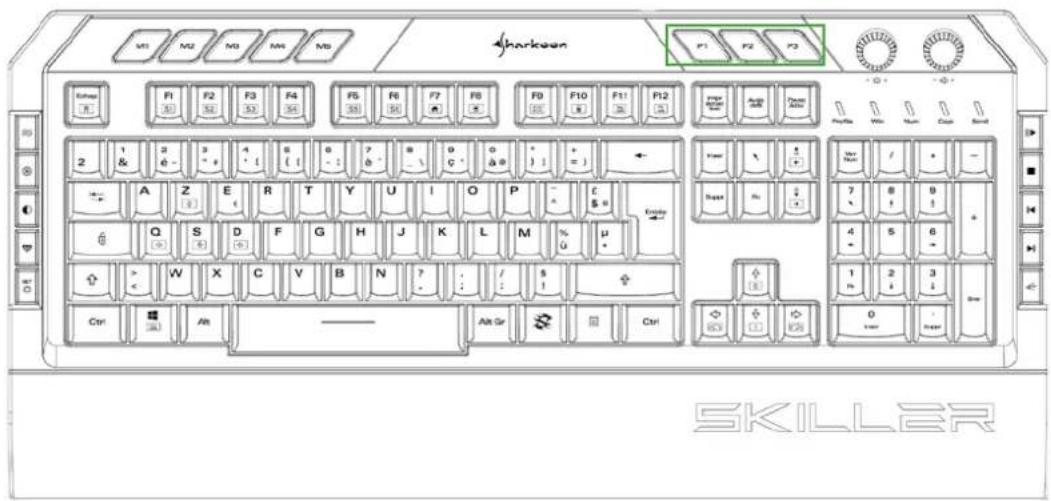 Sharkoon Skiller SGK5 - Résumé - 1
