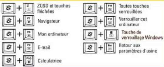 Sharkoon Skiller SGK5 - Fonctions supplémentaires - 1