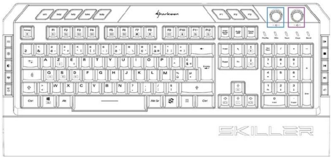 Sharkoon Skiller SGK5 - Résumé - 1