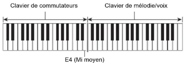 CASIO Casiotone CTS300 - Mode de musique de danse - 1