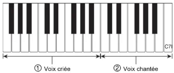 CASIO Casiotone CTS300 - Fonctions du clavier de mélodie/voix - 1