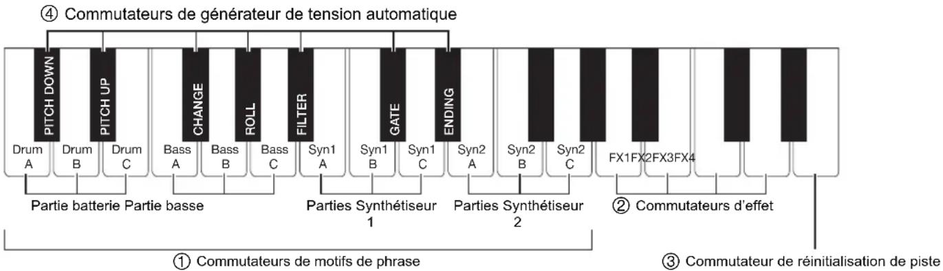 CASIO Casiotone CTS300 - Fonctions du clavier des commutateurs - 1
