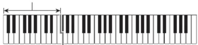 CASIO Casiotone CTS300 - Insertion d'une phrase jouer un accord pour réaliser un - 3