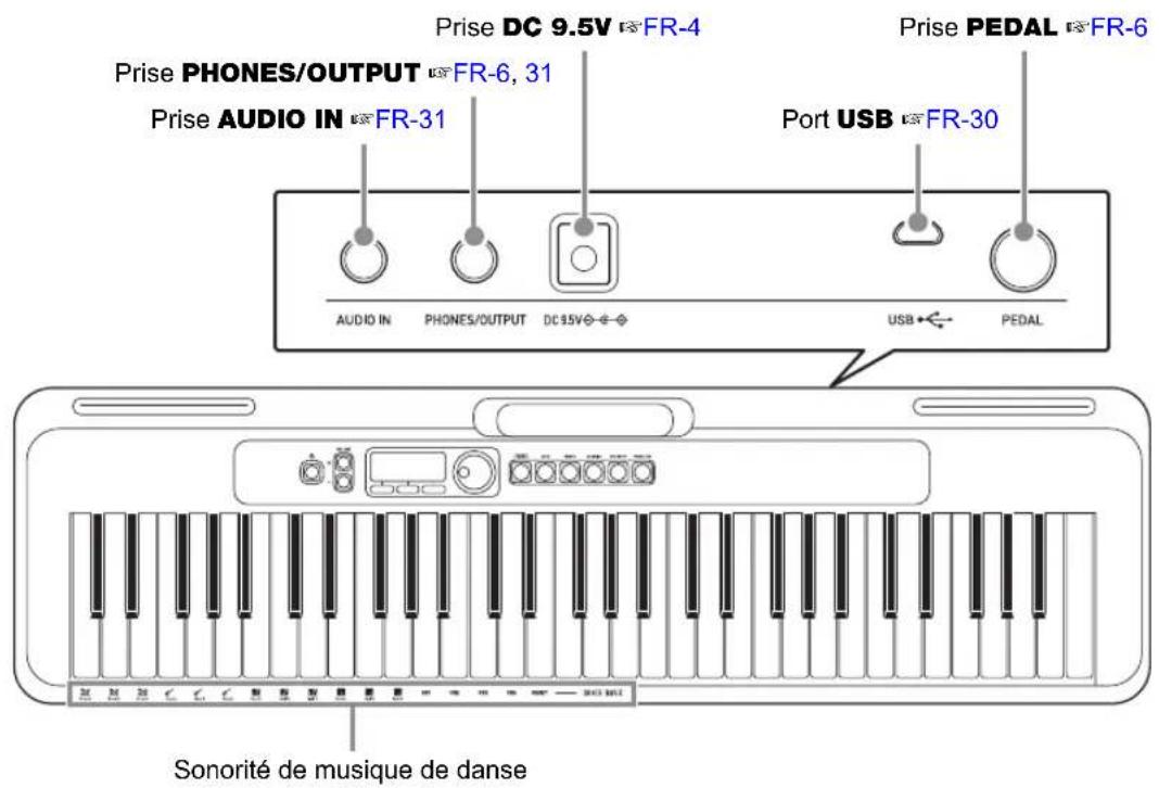 CASIO Casiotone CTS200 - Guide général - 2