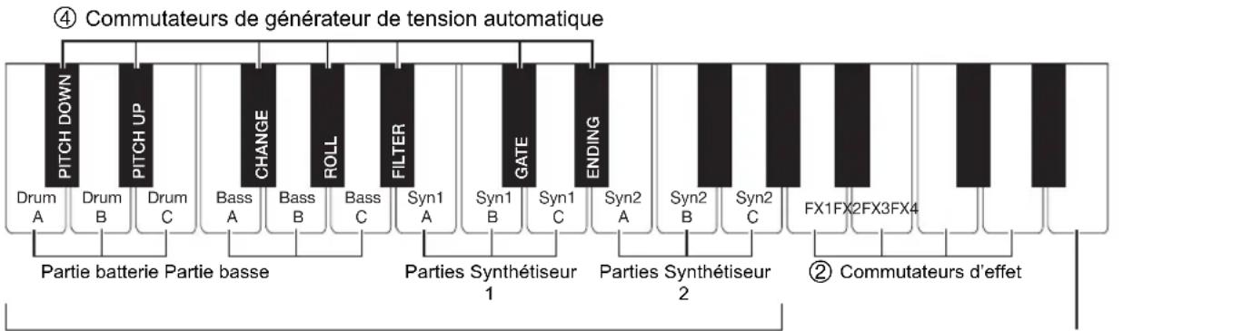CASIO Casiotone CTS200 - Fonctions du clavier de commutateurs - 1