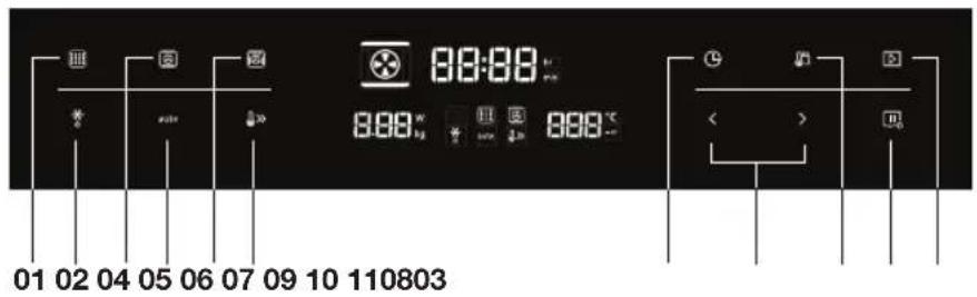 ETNA CM650Ti - Panneau de commande - 1