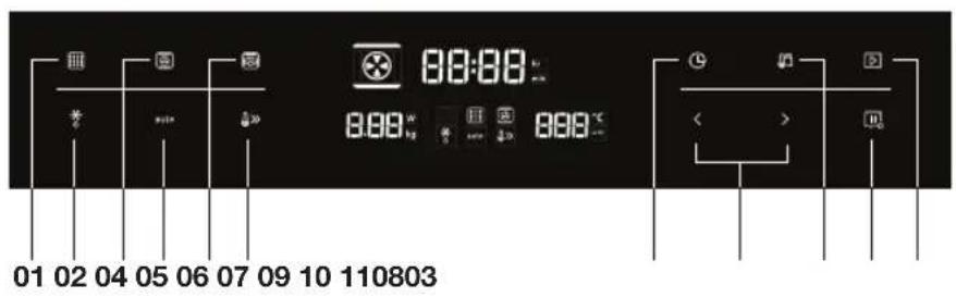 ETNA CM650Ti - Control panel - 1