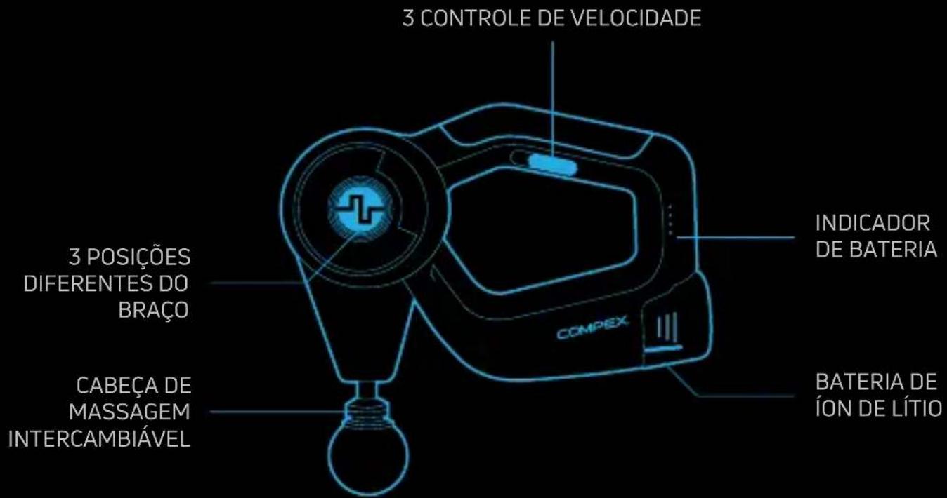 COMPEX Fixx 1.0 Massager - INSTRUÇÕES DE FUNCIONAMENTO - 1
