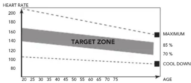 TUNTURI FitCycle 20 - The exercise phase - 1