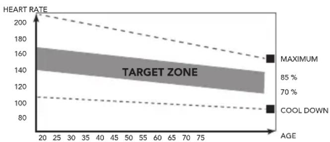 TUNTURI FitCycle 90i Pro - The exercise phase - 1