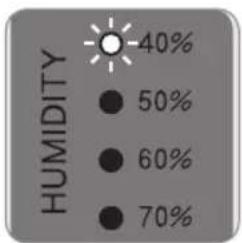 Clean Air Optima CA807 - Affichage de l'humidité actuelle - 1