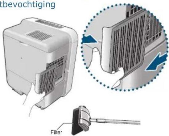 Clean Air Optima CA807 - uiten ant van het apparaat (indien vuil) - 2