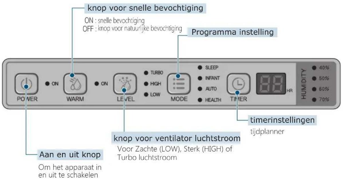 Clean Air Optima CA807 - Bedienpaneel - 1