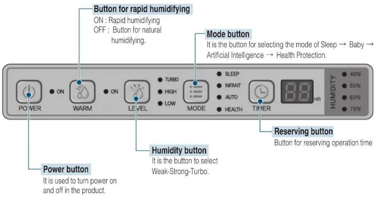 Clean Air Optima CA807 - Operation Part - 1