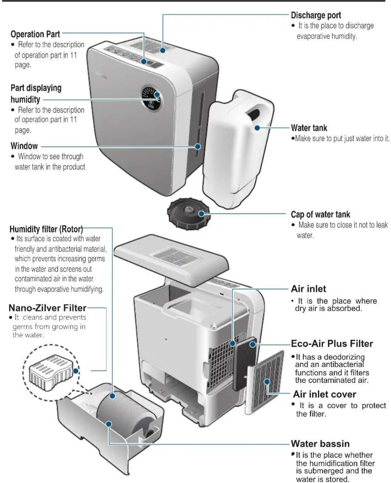 Clean Air Optima CA807 - Name of front side and inside part - 1